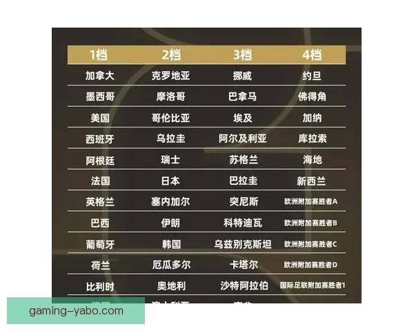 2026世界杯最新赛程公布各大强队备战情况全面解析