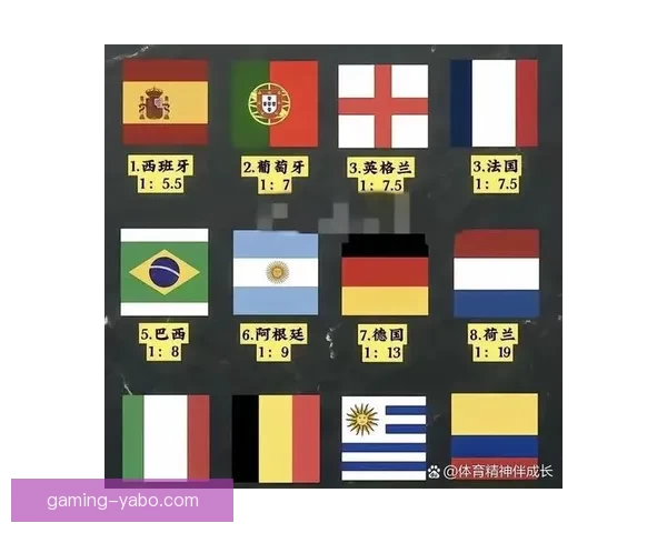 2026世界杯最新赔率解读各强队夺冠形势全面分析
