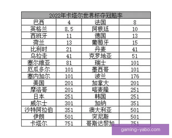高赔率世界杯竞猜平台助力精准预测赚取丰厚回报