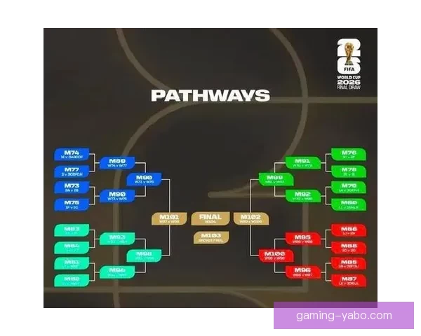 2026世界杯最新赔率解读各强队夺冠形势全面分析