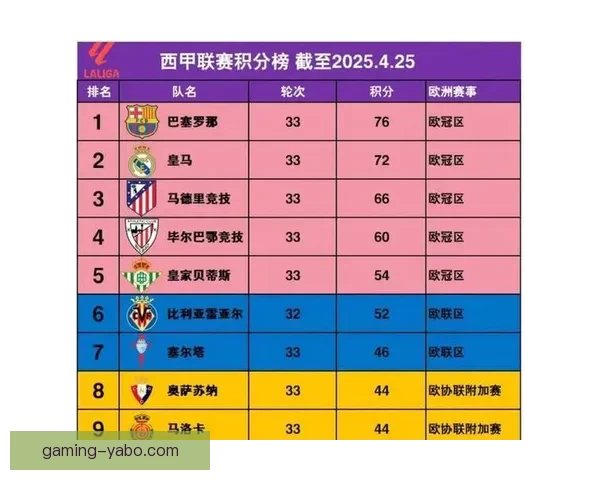 领先第三名21分PSV强势锁定欧冠正赛席位成历史第三支提前晋级球队
