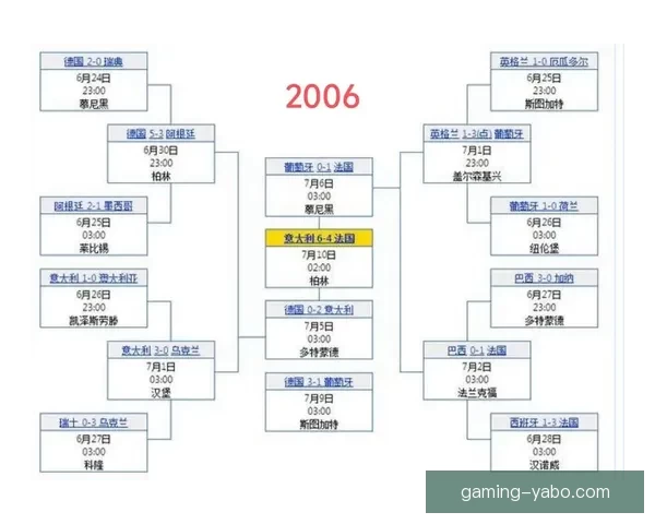 世界杯竞猜预测分析：深度解读各队实力对比与赛程趋势